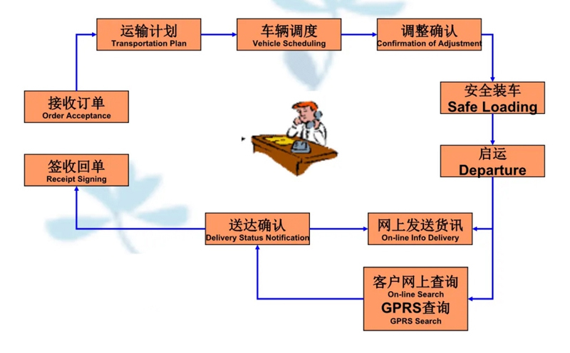 湖州危险品运输哪家好,湖州到绍兴危险品物流公司专线